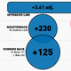 Illustration for article titled Infographics: Every NFL Offense's Production, Visualized By Position